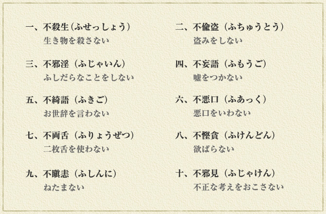 一、不殺生（ふせっしょう）生き物を殺さない
二、不偸盗（ふちゅうとう）盗みをしない
三、不邪淫（ふじゃいん）ふしだらなことをしない
四、不妄語（ふもうご）嘘をつかない
五、不綺語（ふきご）お世辞を言わない
六、不悪口（ふあっく）悪口をいわない
七、不両舌（ふりょうぜつ）二枚舌を使わない
八、不慳貪（ふけんどん）欲ばらない
九、不瞋恚（ふしんに）ねたまない
十、不邪見（ふじゃけん）不正な考えをおこさない
