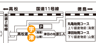 津田:津田サービスエリア(駐車場あり)