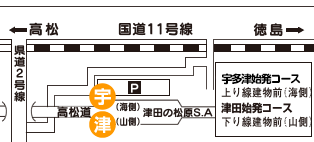 津田:津田サービスエリア（駐車場あり）